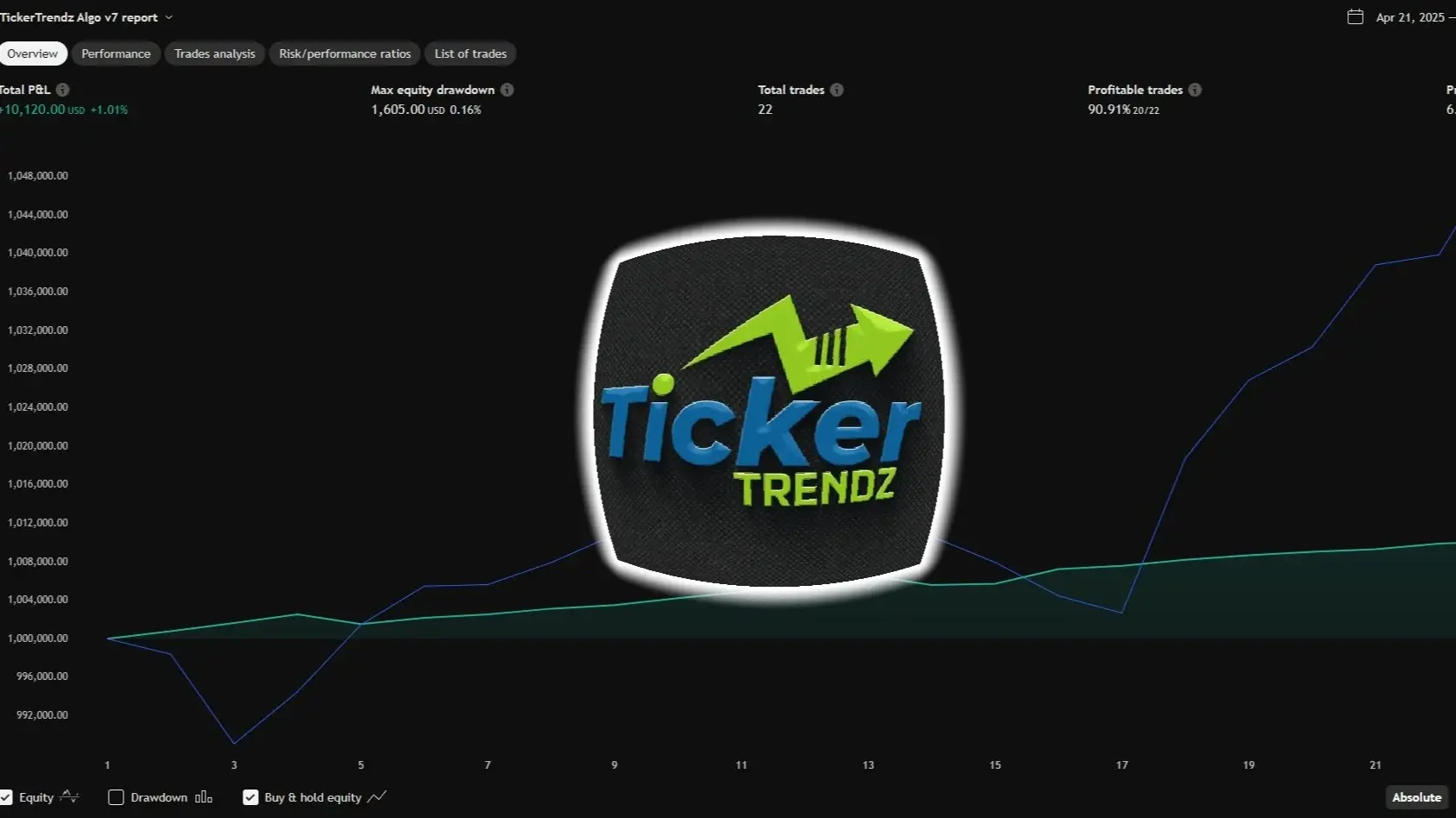 TickerTrendz Algo